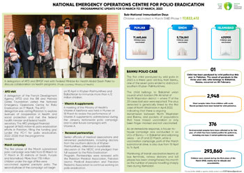 Newsletter: Pakistan Polio Eradication Programme for 13-27 March