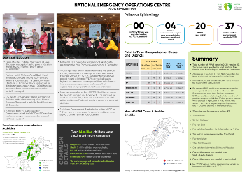 Monthly Infographic of the Pakistan Polio Eradication Programme for September 2021