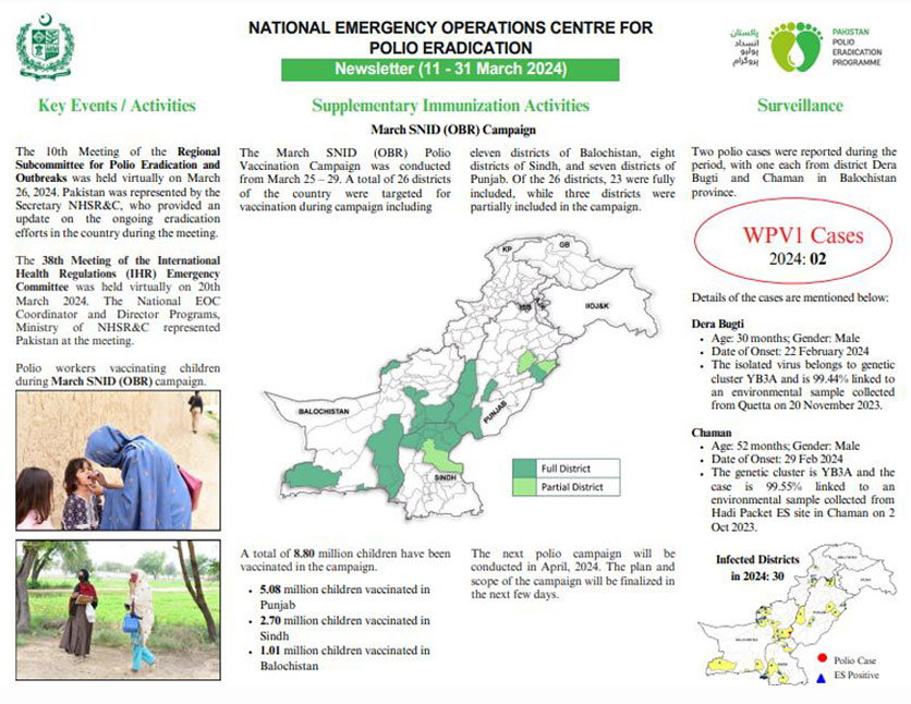 Newsletter: Pakistan Polio Eradication Programme for 16 January - 5 February 2024